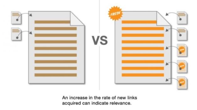 Fresh content seo can drive more links